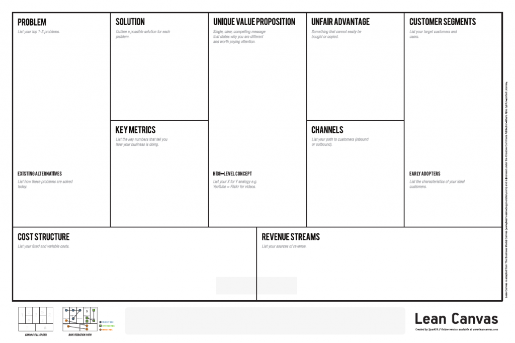 Lean Canvas by Ash Maurya